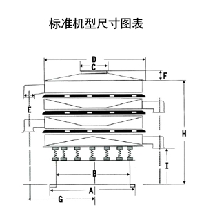 振動篩尺寸