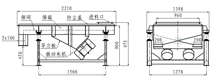 直線振動篩側面結構圖：篩網，篩箱，防塵蓋，進料口，導力板，振動電機等。