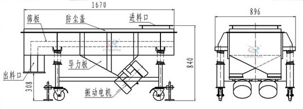 可升移動式直線振動篩結構：篩板，防塵蓋，進料口，導力板，出料口，振動電機等