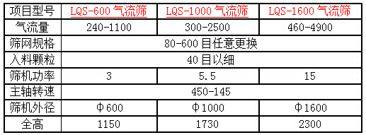 1000立式氣流篩技術(shù)參數(shù)