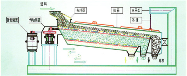 方形搖擺式結構原理圖