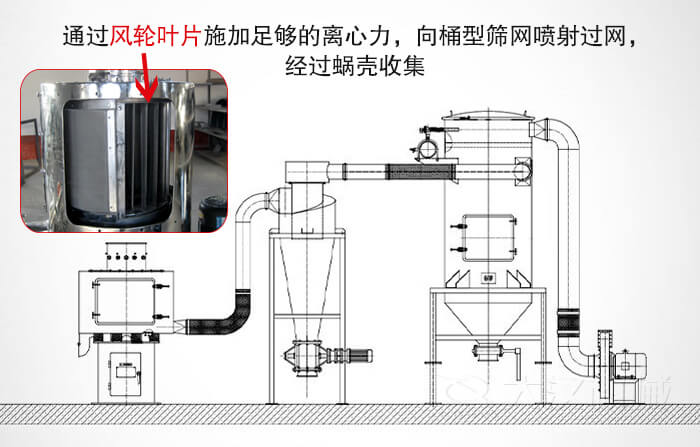 氣流篩配套設(shè)備模擬簡圖